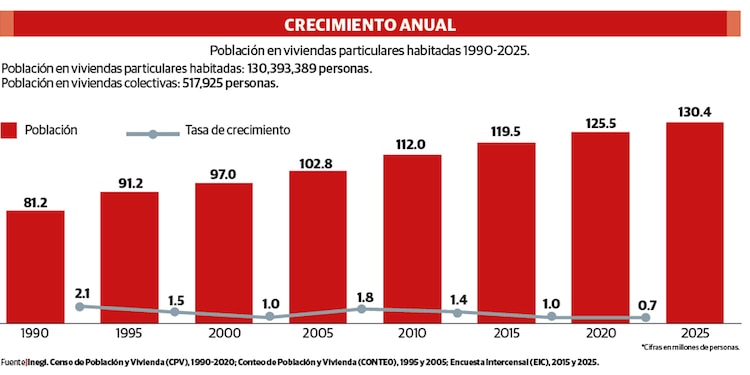 CRECIMIENTO ANUAL