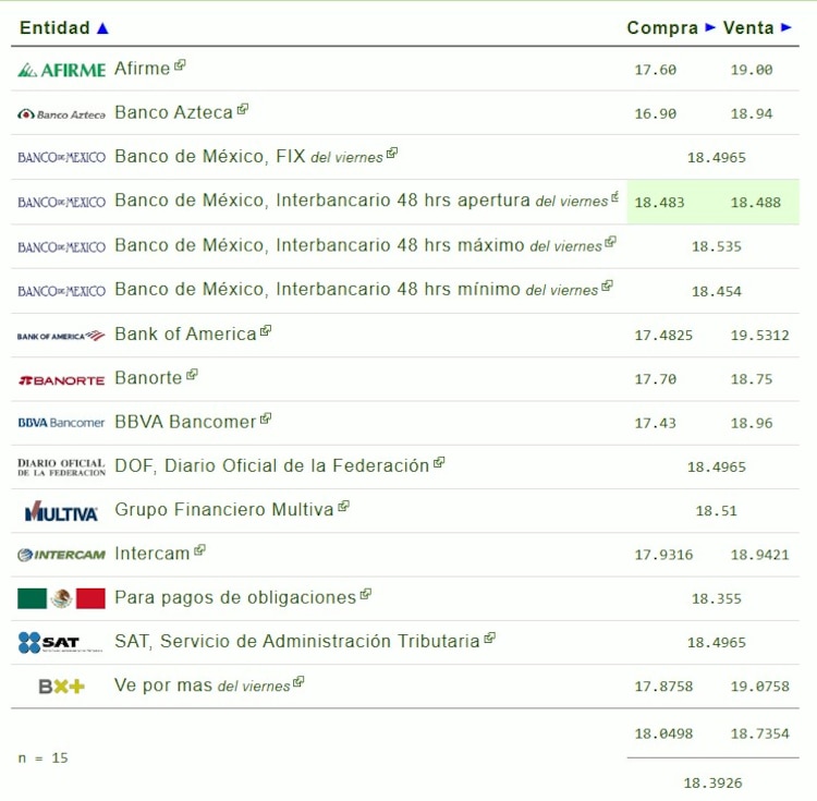 Este es el precio del dólar hoy.