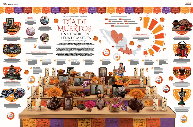 Día de Muertos, una tradición llena de matices