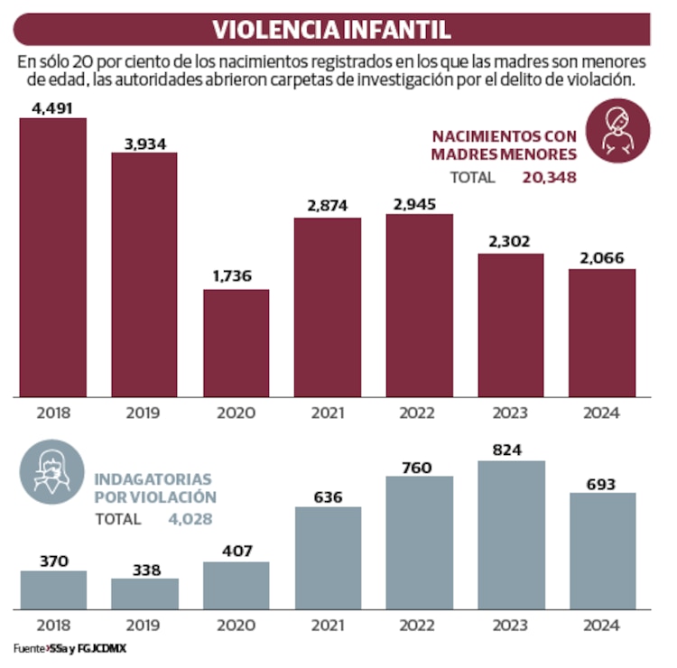 Violencia infantil