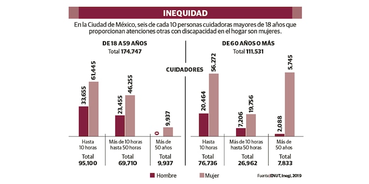 INEQUIDAD