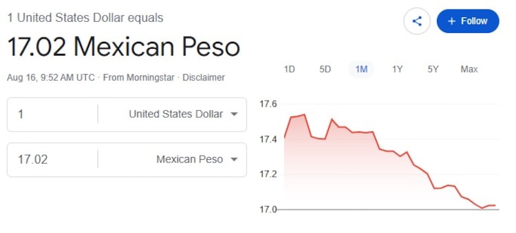 Este es el precio del dólar hoy.