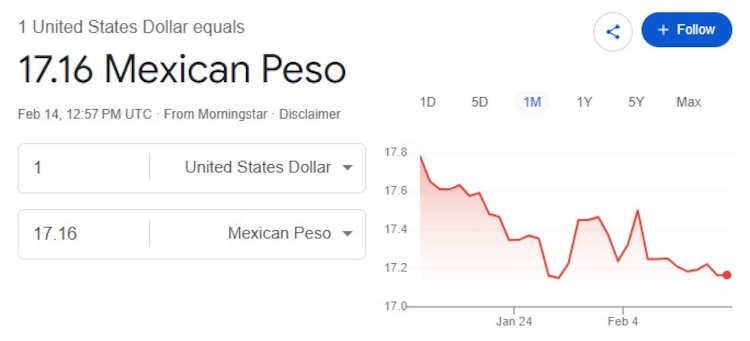 Este es el precio del dólar hoy.