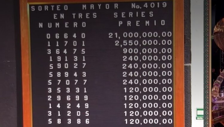 Lista de Ganadores del Sorteo Mayor 4019.