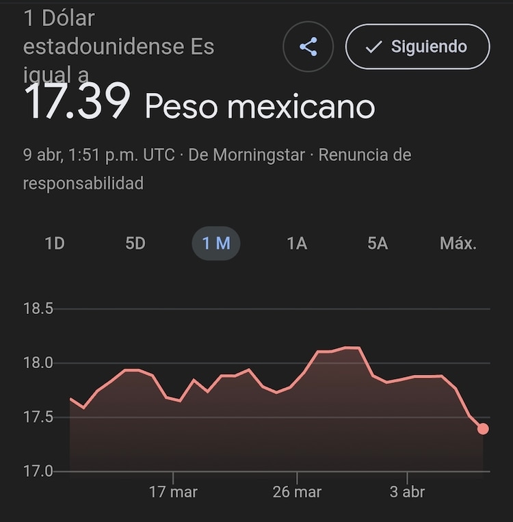 Este es el precio del dólar hoy.