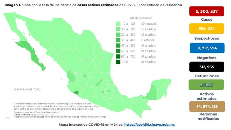 COVID-19: Reporte del 14 de febrero de 2022