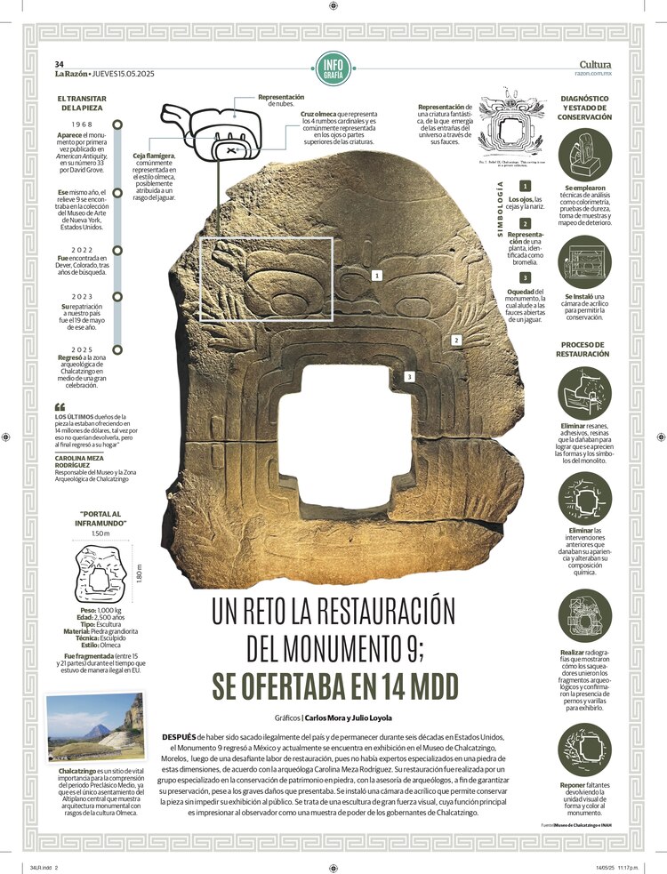 Un reto la restauración del Monumento 9; se ofertaba em 14 mdd