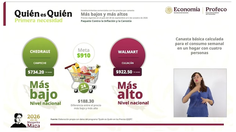 Información oficial.