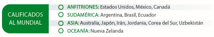 CALIFICADOS AL MUNDIAL