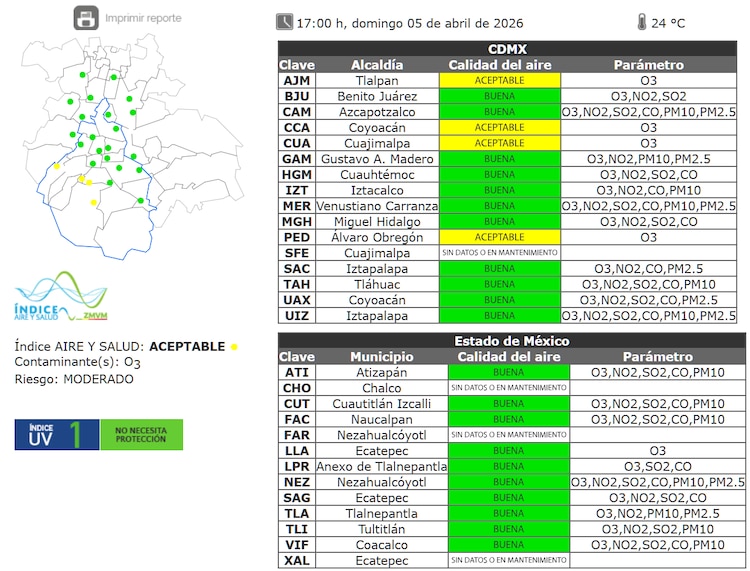 El estado de la calidad del aire a las 17:00 horas de este domingo 5 de abril de 2026 en el Valle de México.