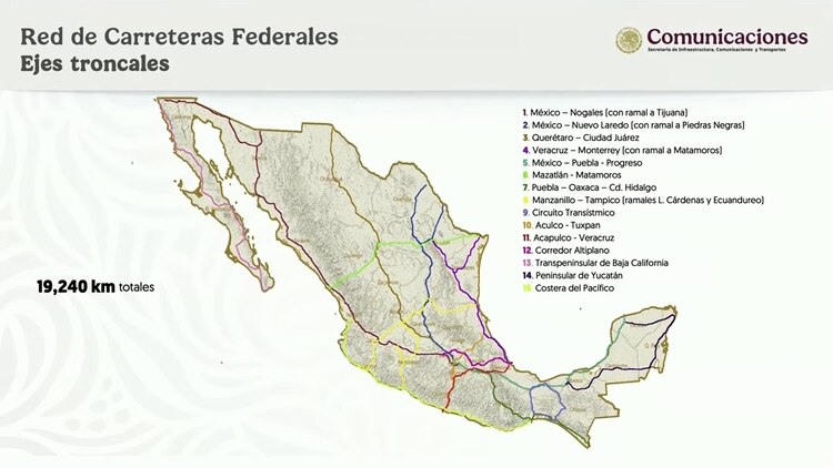 Parte del Plan Carretero 2025 presentado en la Mañanera del Pueblo