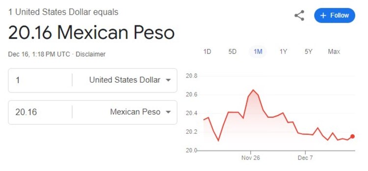 Precio del dólar hoy 16 de diciembre.