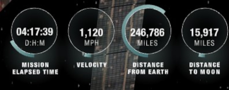 Distancia de la misión Artemis II a la Luna al corte de las 10:15 horas (CDMX) del lunes 6 de abril.