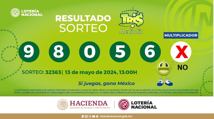 Resultados del Tris del Mediodía de hoy 13 de mayo del 2024.