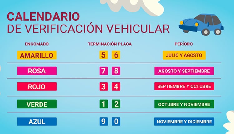 Calendario de verificación vehicular para el segundo semestre de 2025 en la Ciudad de México.