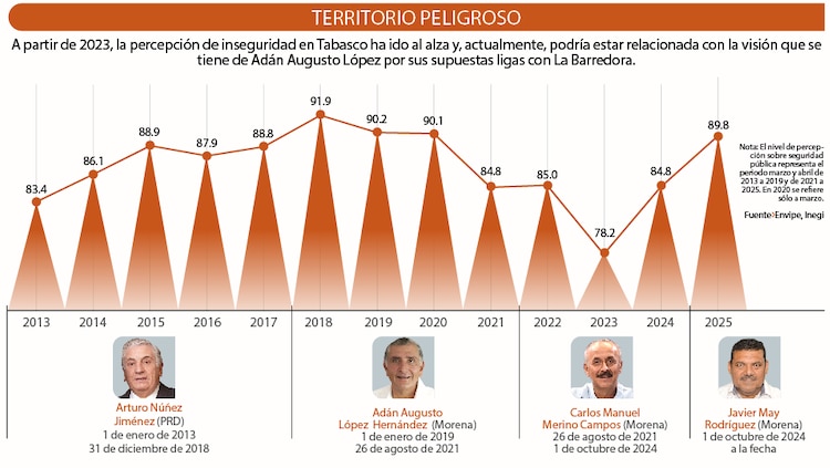 Territorio peligroso