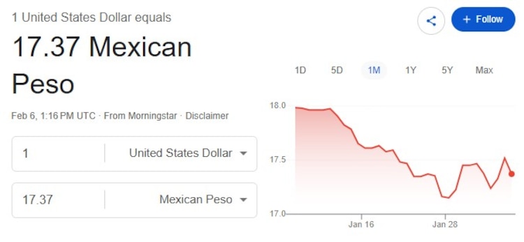 Este es el precio del dólar hoy.
