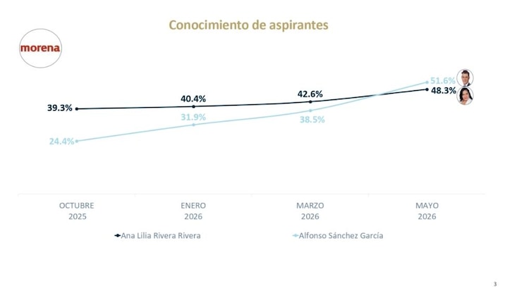 Resultado sobre el conocimiento de aspirantes.