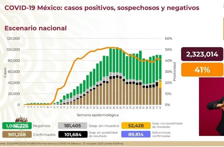 Coronavirus en México.