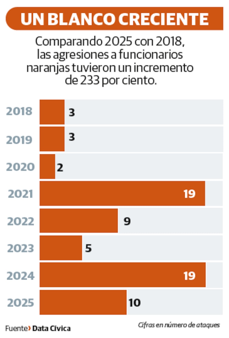 LLEGADA de uno de los contingentes castrenses, ayer, a Sinaloa.