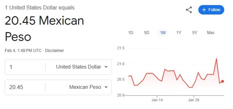 Este es el precio del dólar hoy.