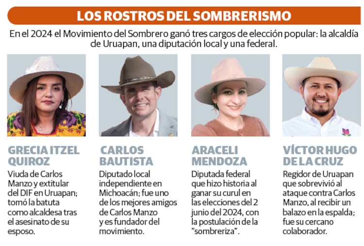 LOS ROSTROS DEL SOMBRERISMO