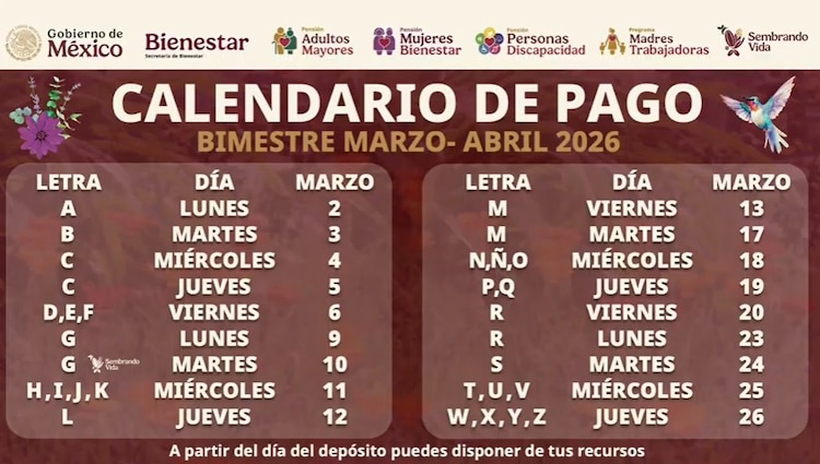 Calendario de pagos.