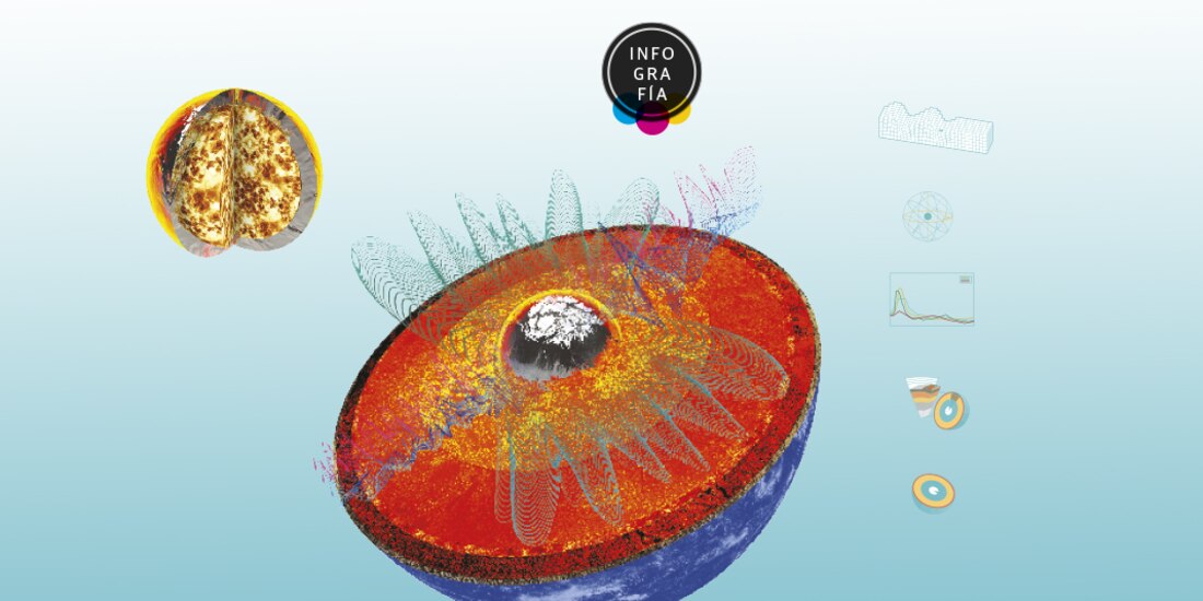 Descubren que el núcleo de la Tierra es un mundo desconocido