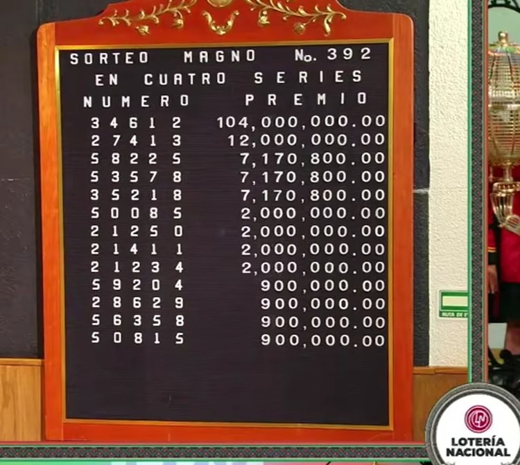 Lista de Ganadores del Sorteo Magno 392.