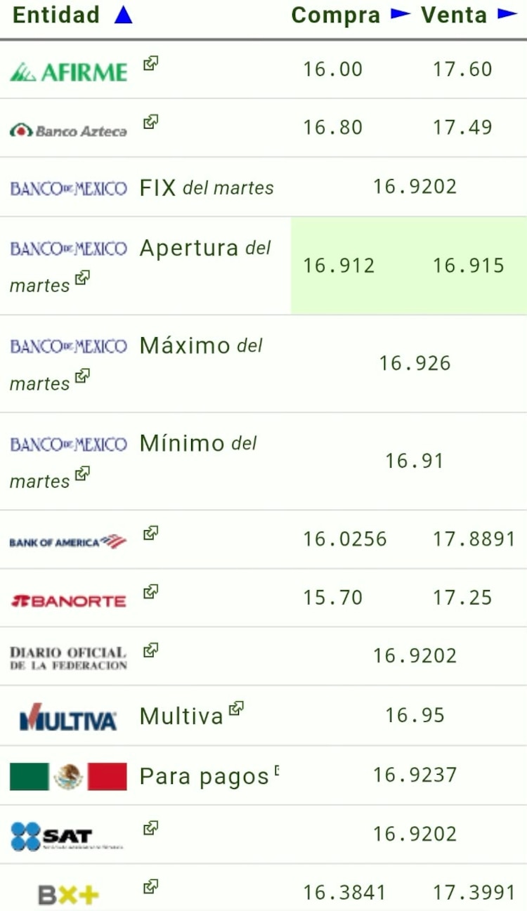 Este es el precio del dólar hoy