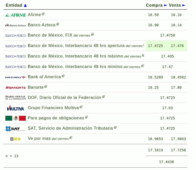 Este es el precio del dólar hoy.