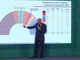 El Presidente López Obrador durante su conferencia matutina, este martes.