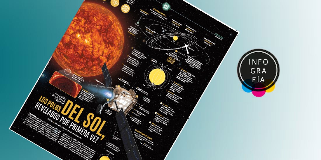 Los polos del Sol, revelados por primera vez