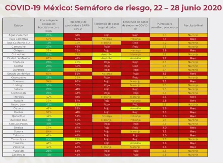 Semáforo epidemiológico