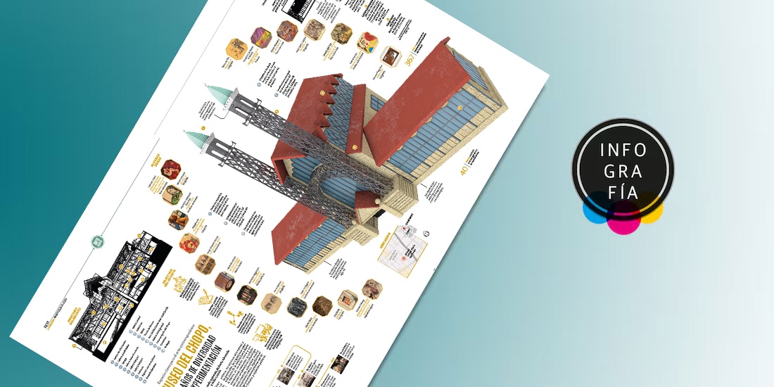 Museo del Chopo, 50 años de diversidad y experimentación