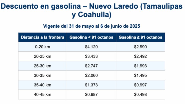 Precio de la gasolina para Nuevo Laredo.