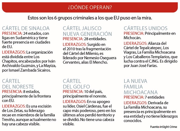Estos son los 6 grupos criminales a los que EU puso en la mira.