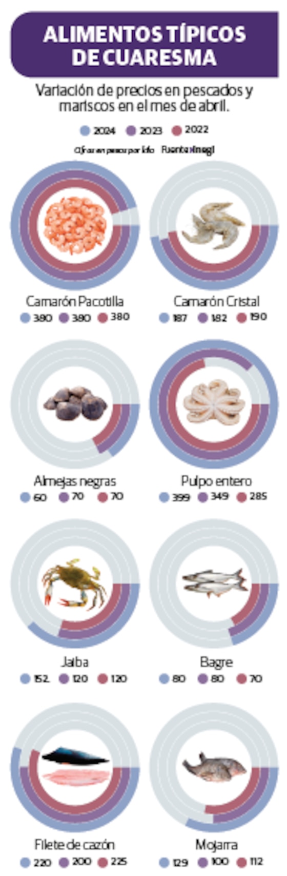 Alimentos típicos de Cuaresma