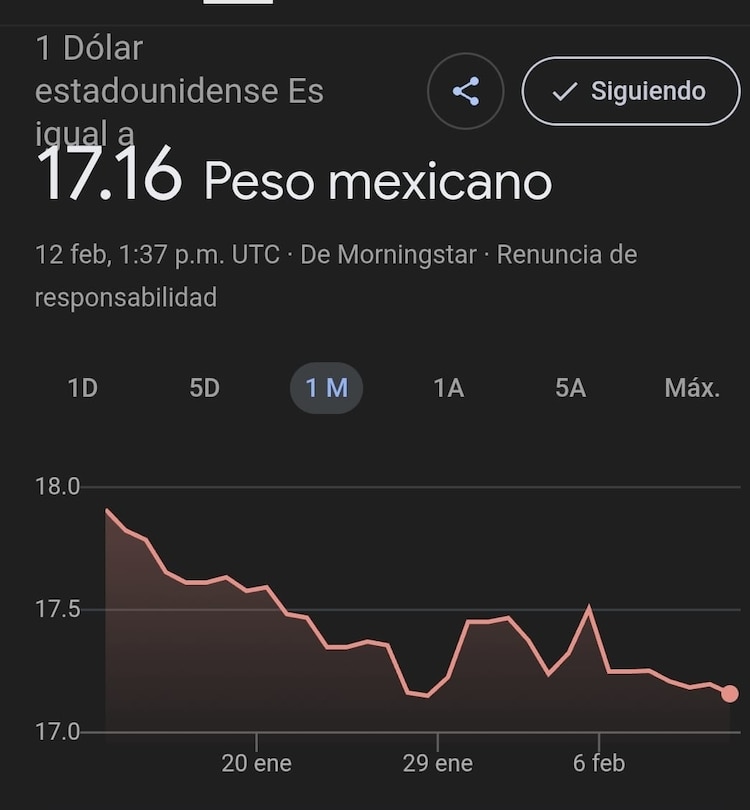 Este es el precio del dólar hoy