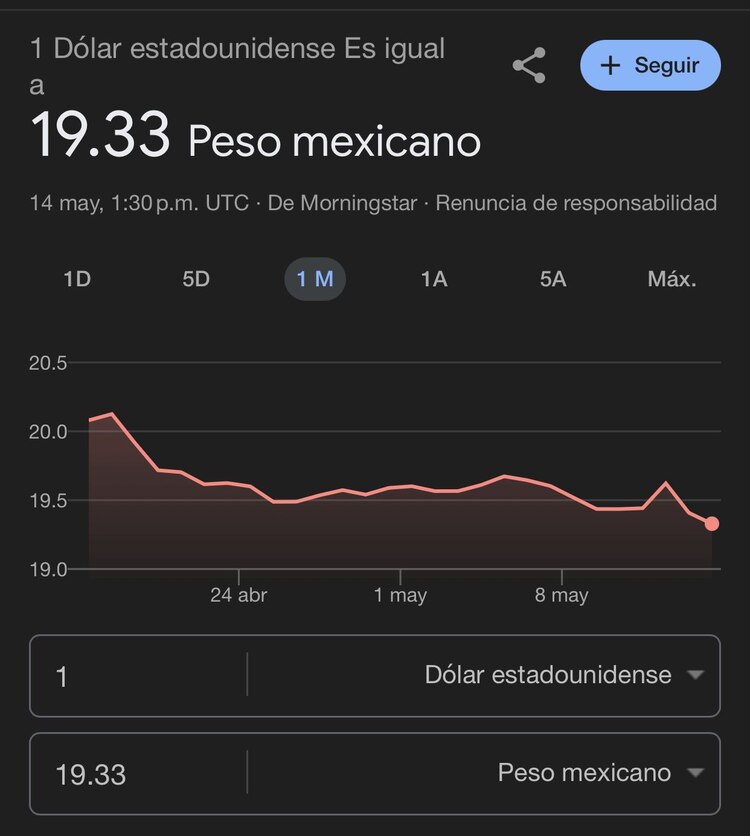 Este es el precio del dólar hoy según Google