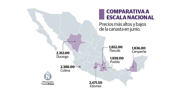 COMPARATIVA A
ESCALA NACIONAL