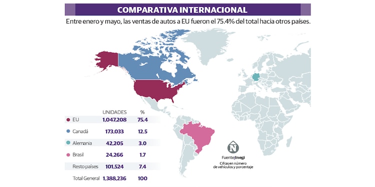 COMPARATIVA INTERNACIONAL
