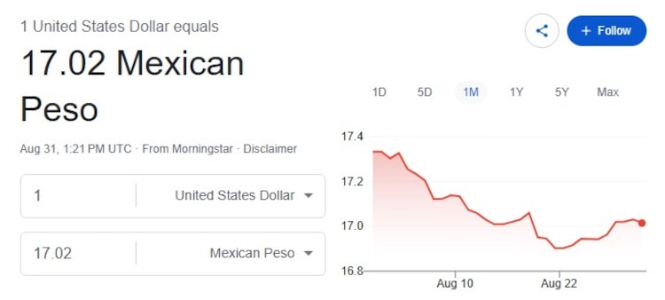 Este es el precio del dólar hoy.