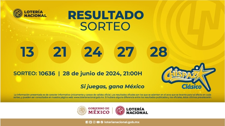 Resultados del Chispazo Clásico de hoy 28 de junio del 2024.