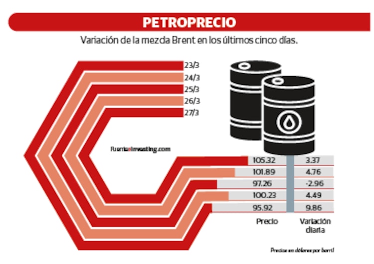 PETROPRECIO