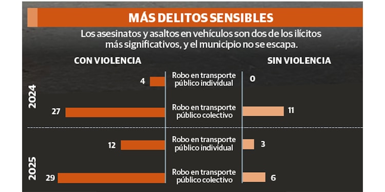 MÁS DELITOS SENSIBLES