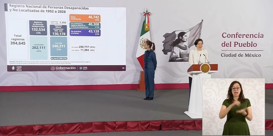 Datos presentados en la Mañanera de Claudia Sheinbaum.