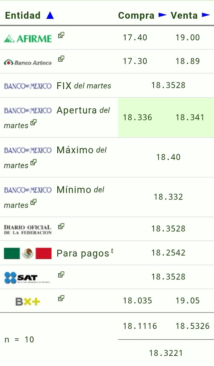 Este es el precio del dólar hoy