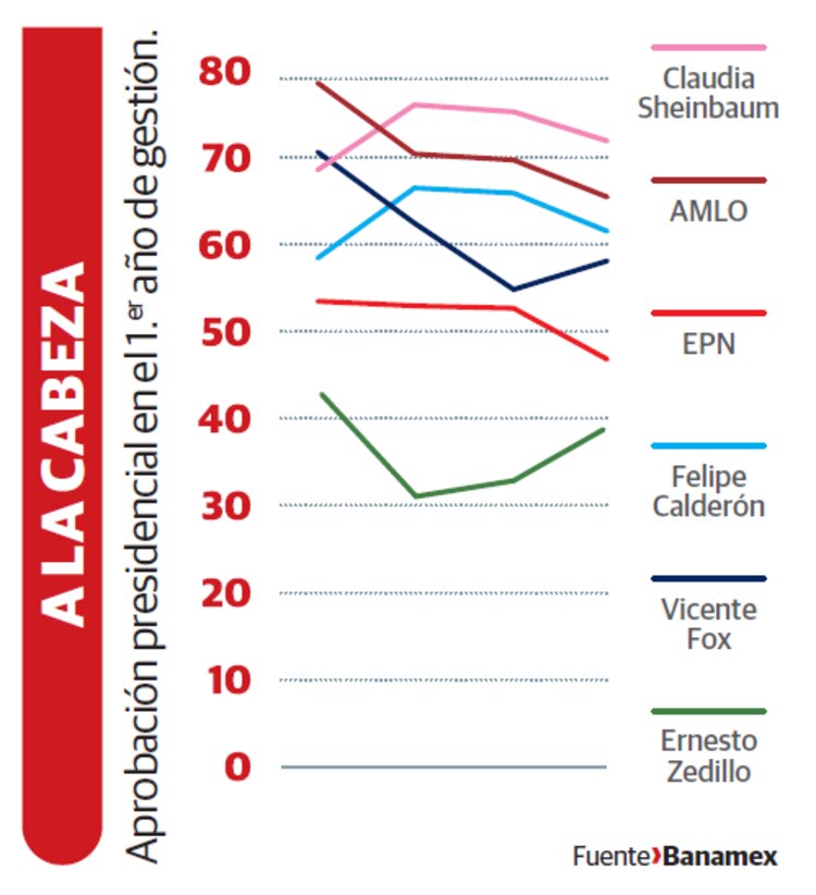 A la cabeza