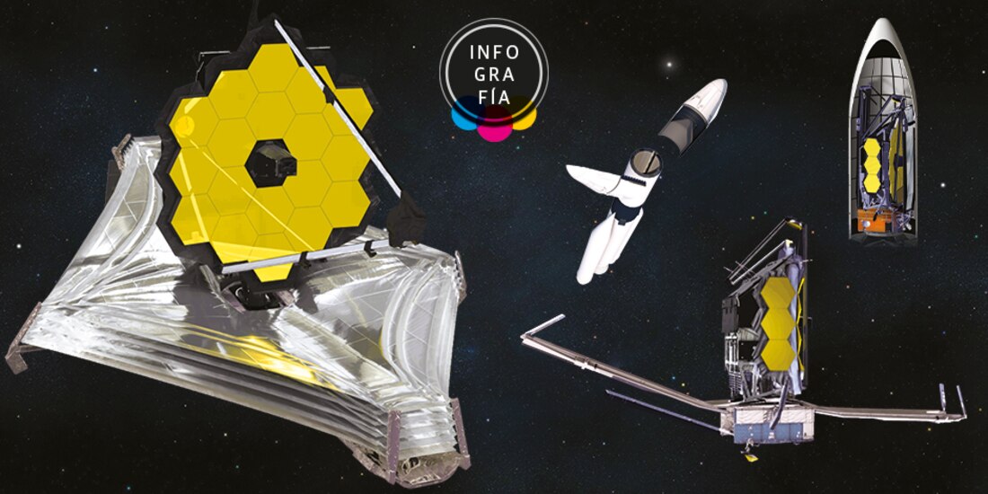 El telescopio James Webb ya desplegó por completo su espejo principal en el espacio